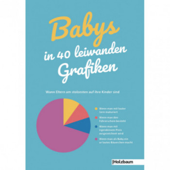 Babys in 40 leiwanden Grafiken